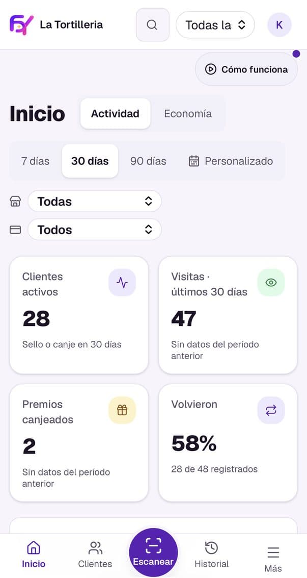 Inicio del panel en el celular: clientes activos, visitas, premios canjeados y volvieron